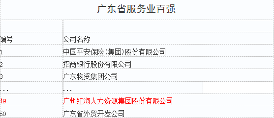 正在上傳...