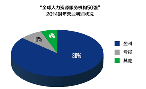 正在上傳...