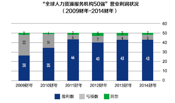 正在上傳...